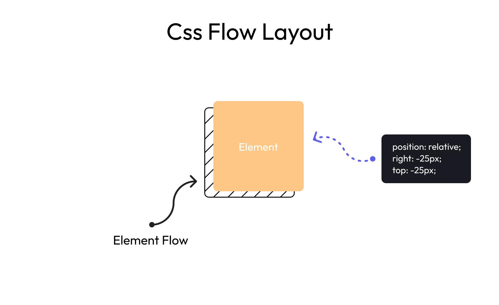 Css Flow Layout (1)